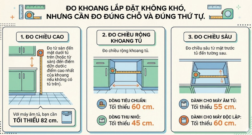 Chiều cao máy rửa bát theo từng loại